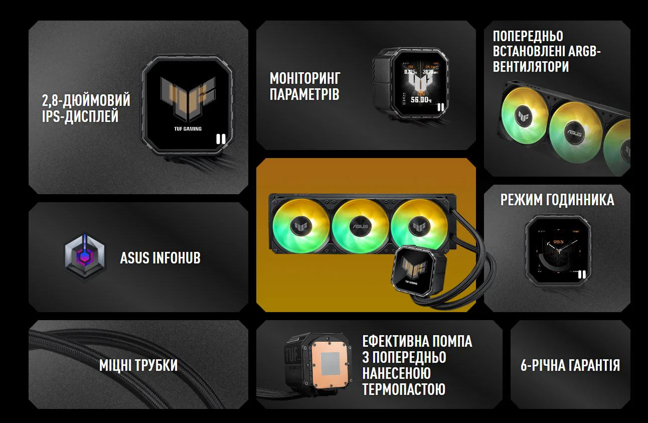Система водяного охолодження Asus TUF Gaming LC III 360 ARGB Black (90RC0191-B0EAY0) - Зображення 13