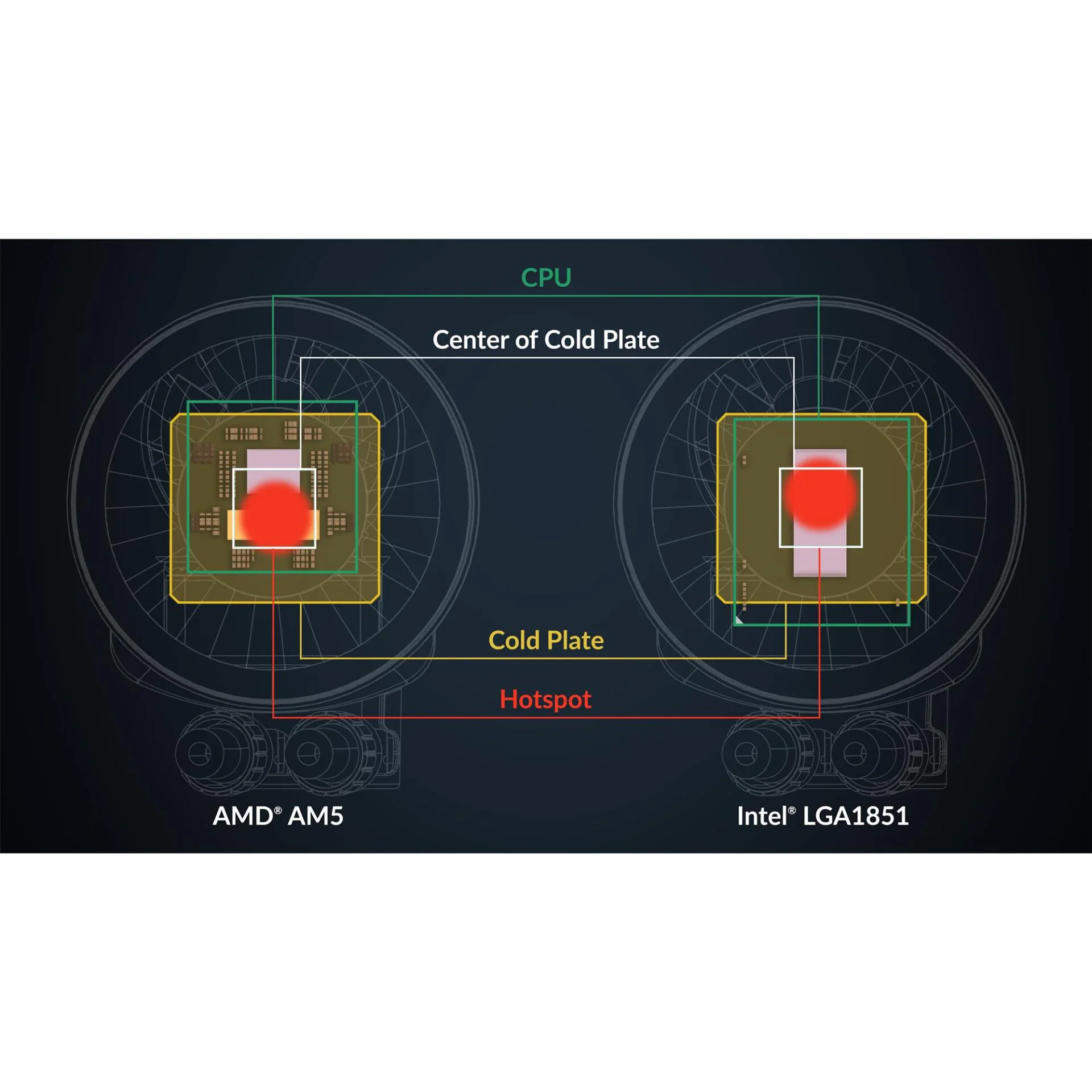 Система водяного охолодження Arctic Liquid Freezer III Pro 420 A-RGB Black (ACFRE00185A) - Зображення 4